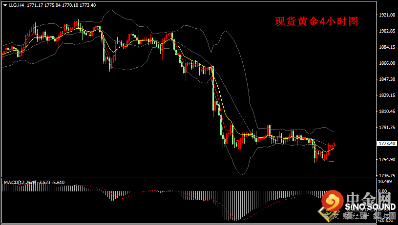 汉声张新才:[7月1日早评]昨晚小非农“数据公布后，美元和黄金惊现齐涨