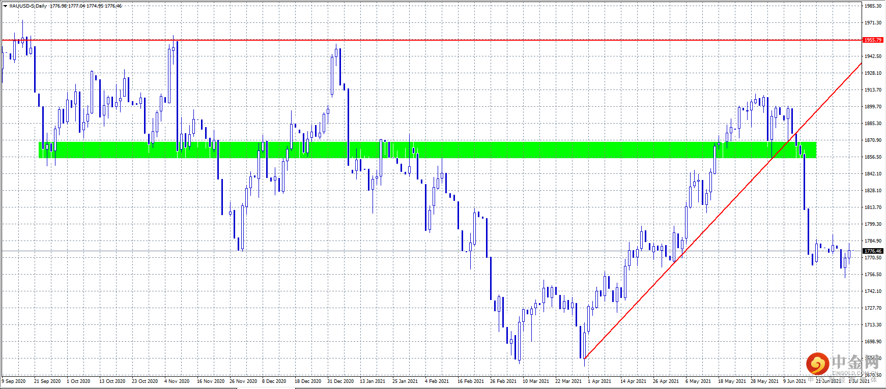 20210702-1.png 20210702-1.png