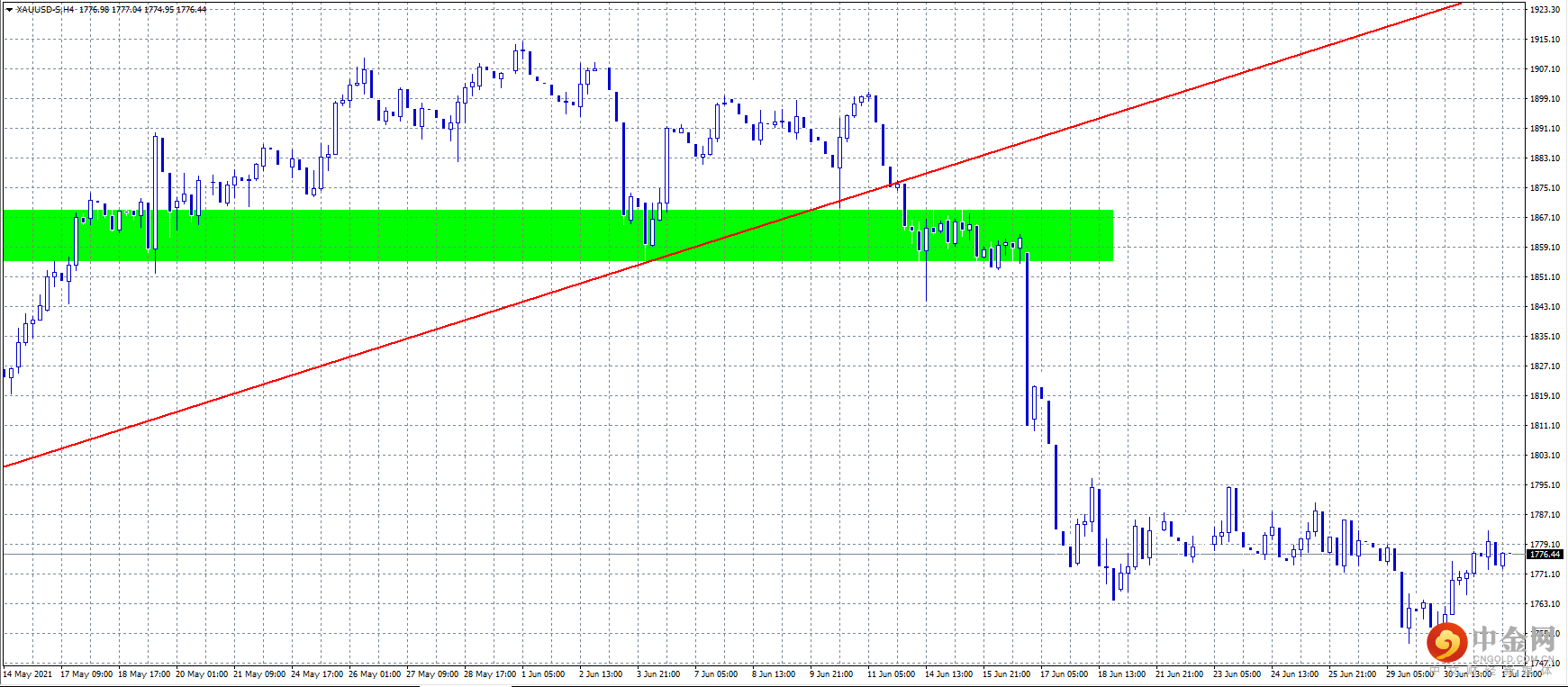 20210702-2.png 20210702-2.png