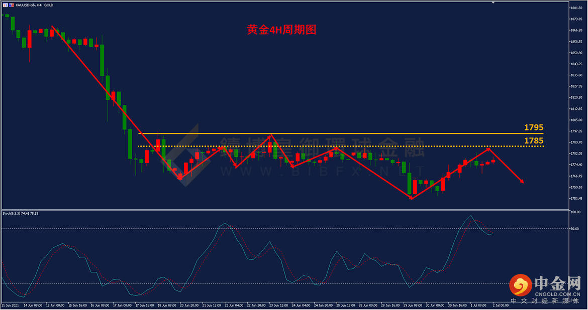铸博皇御环球金融