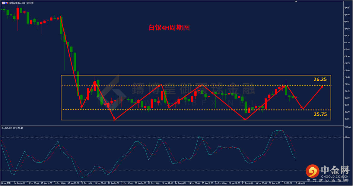 铸博皇御环球金融