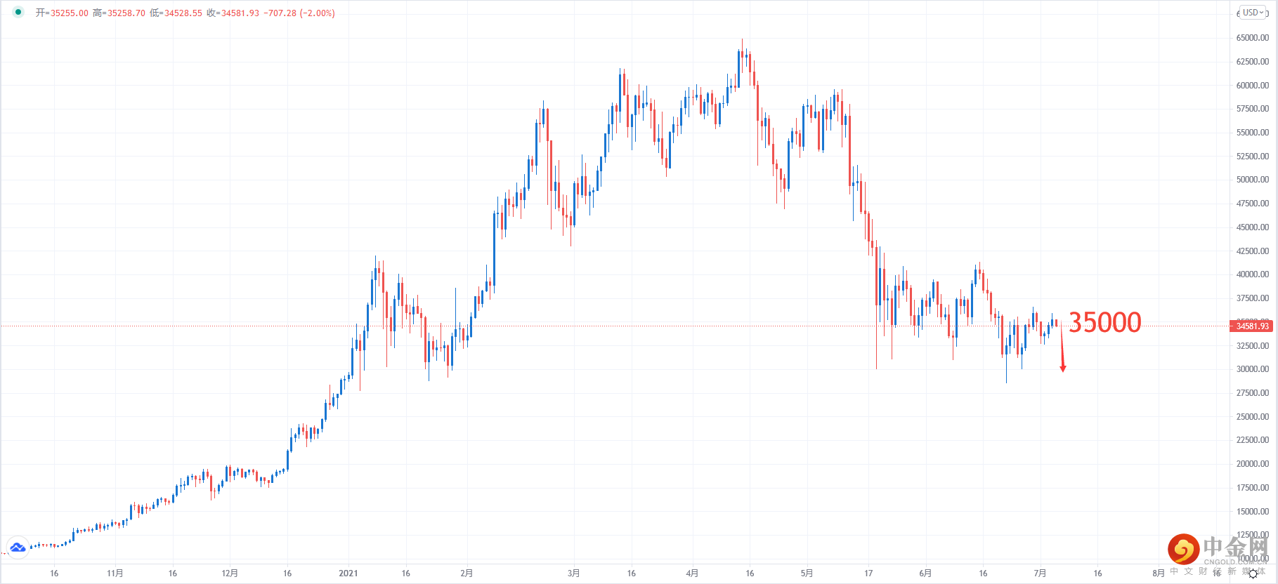 BTCUSD.png BTCUSD.png