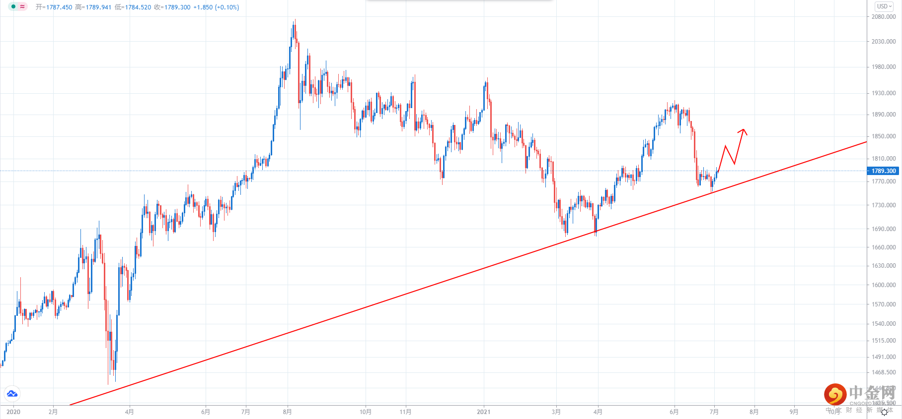 XAUUSD.png XAUUSD.png