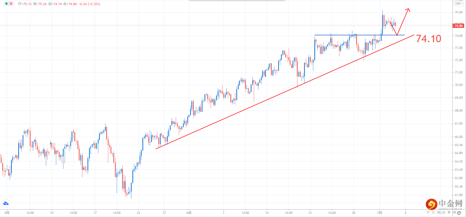 USOIL.png USOIL.png