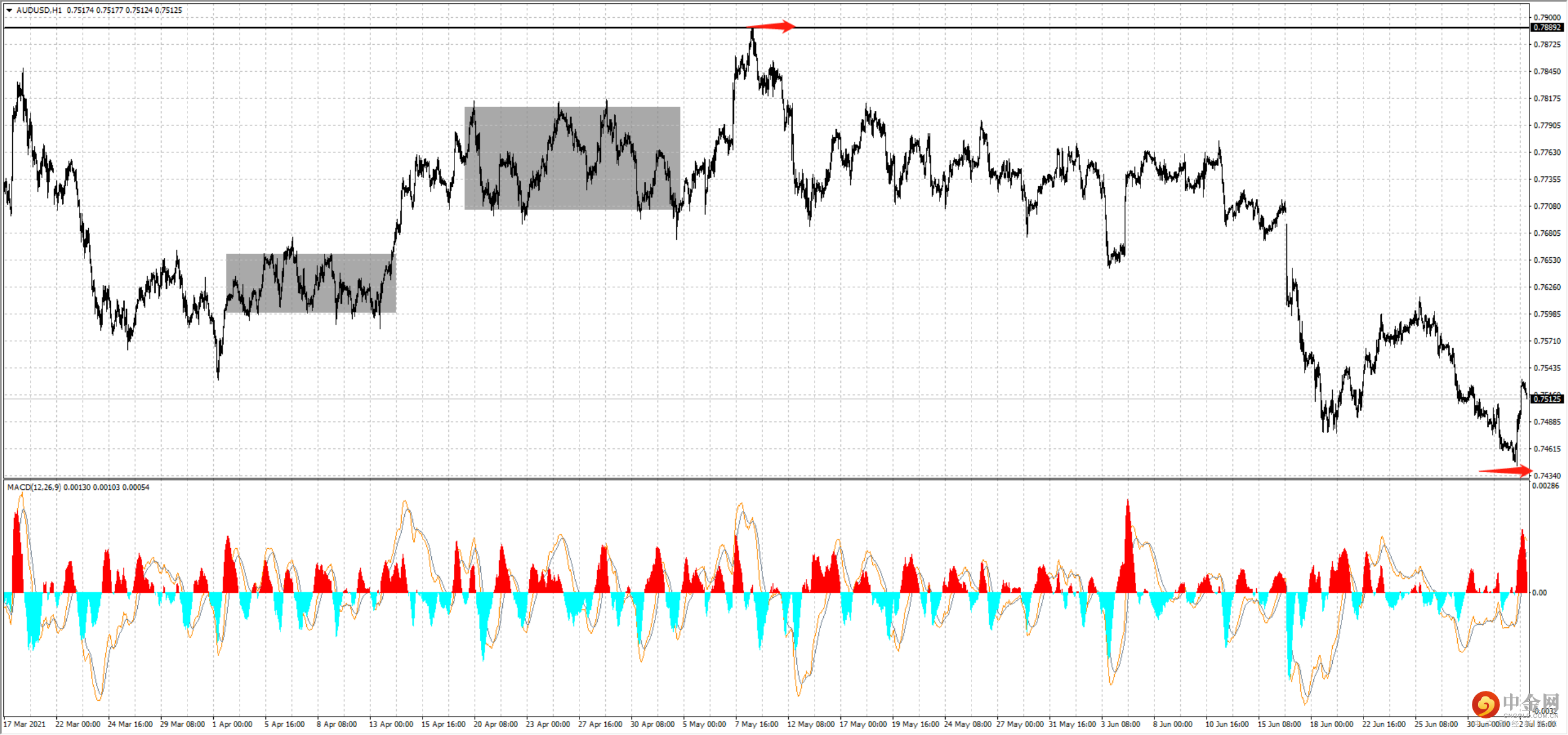 AUD.png