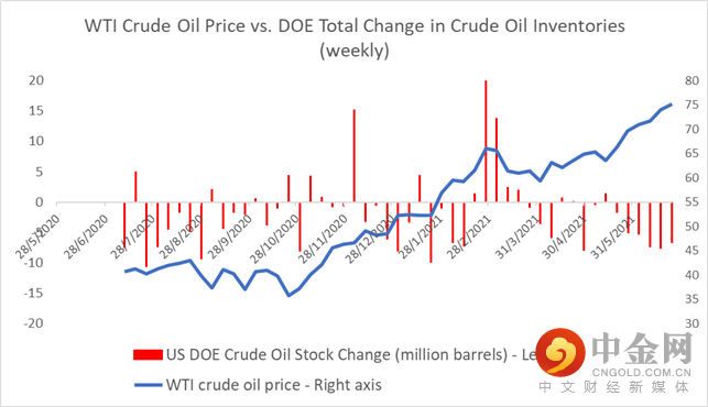 Crude 