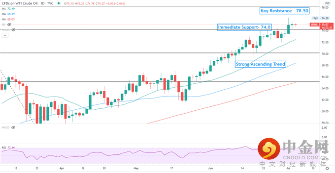 Crude 