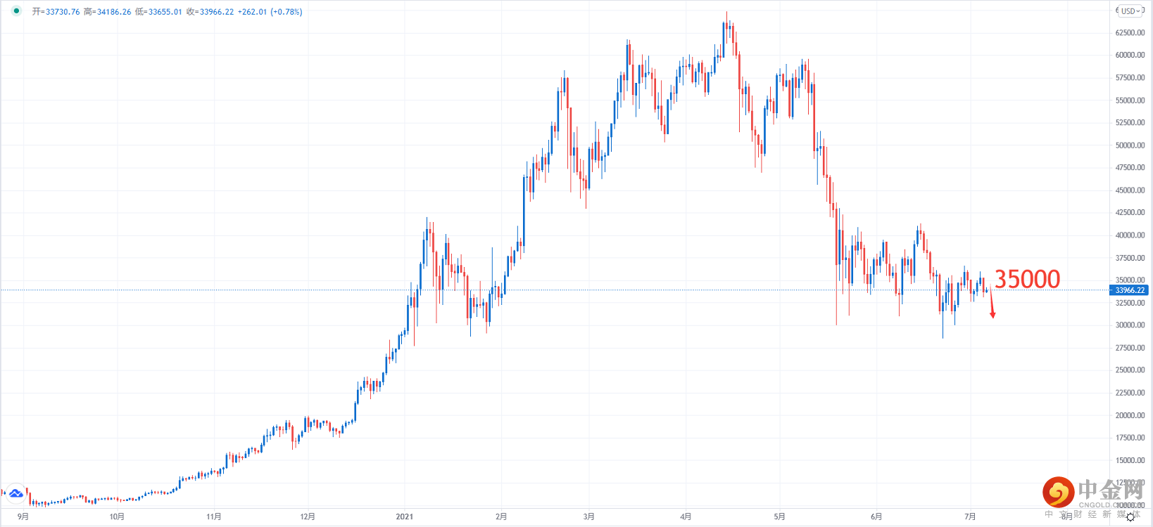 BTCUSD.png BTCUSD.png