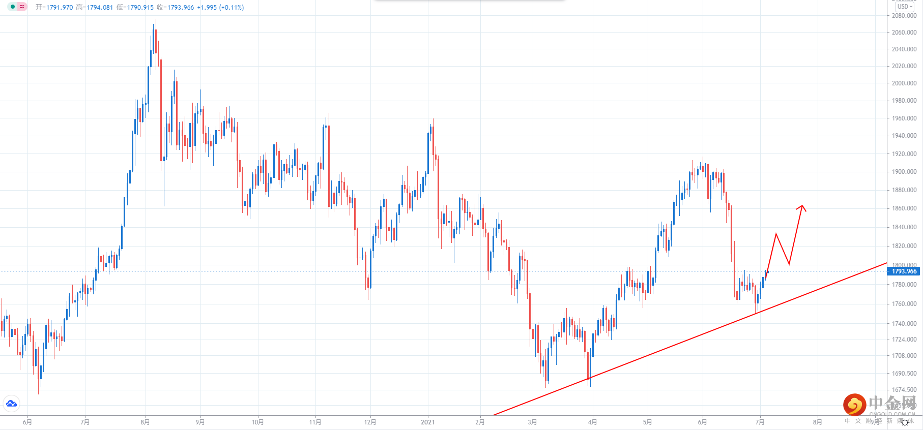 XAUUSD.png