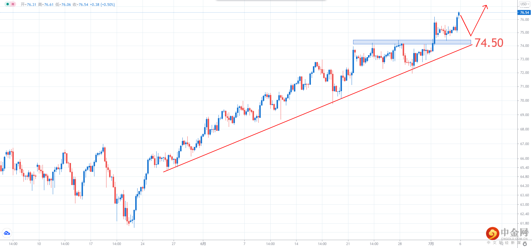 USOIL.png