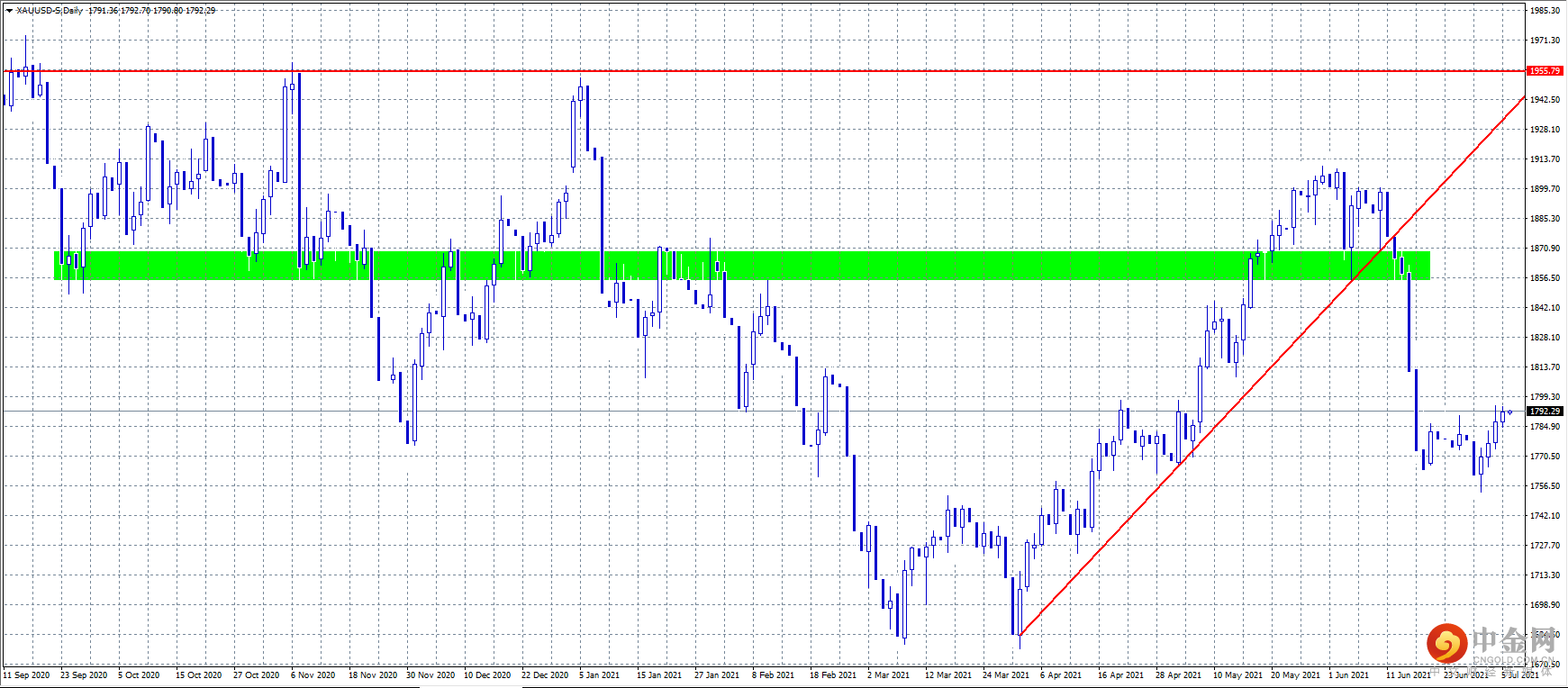 20210706-1.png 20210706-1.png