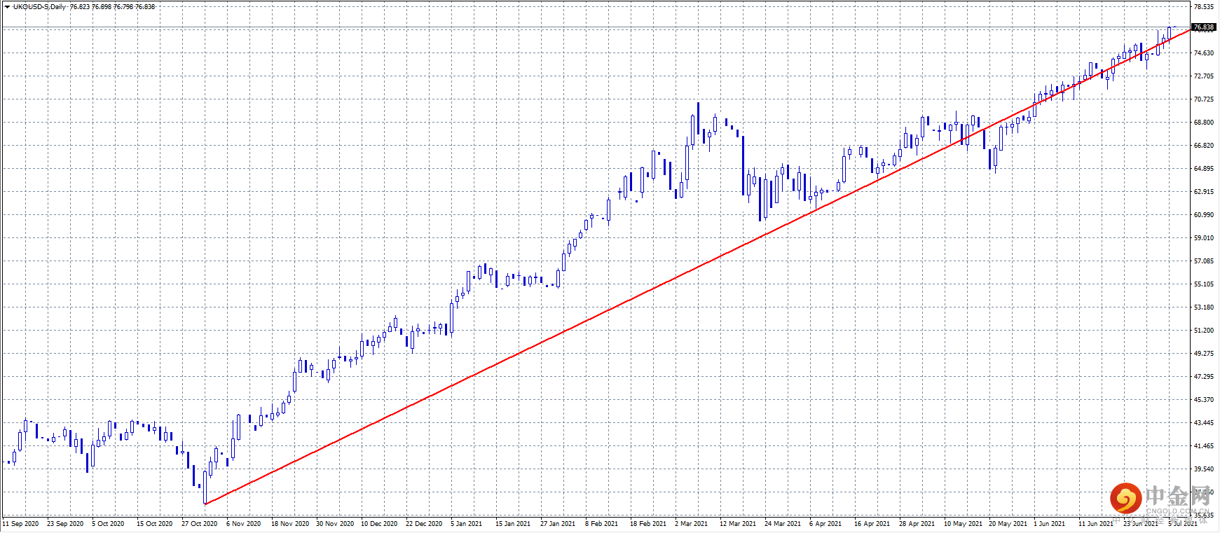 20210706-5.png 20210706-5.png