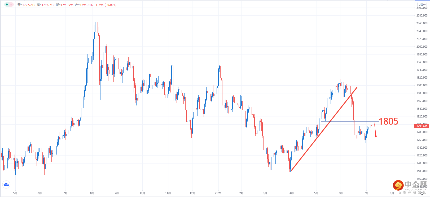 XAUUSD.png