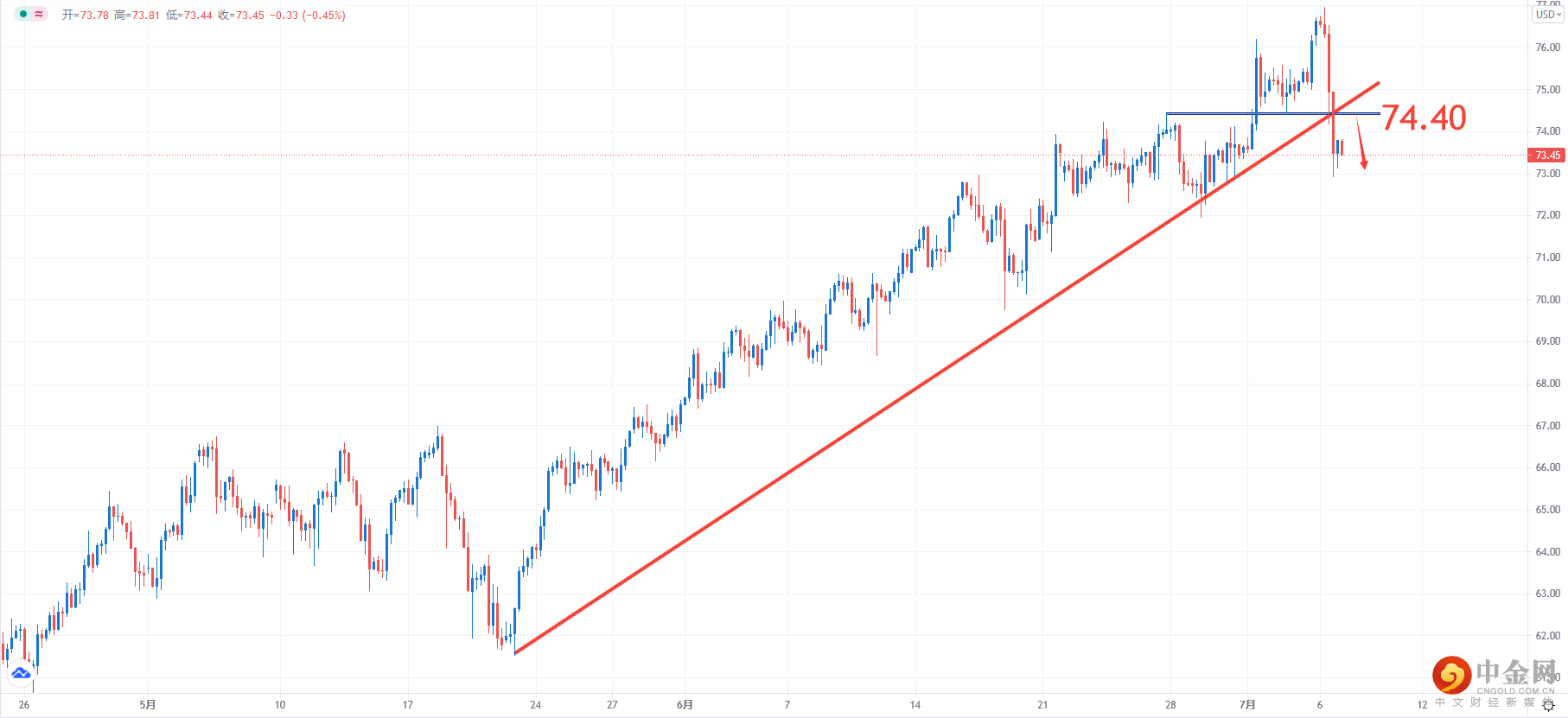 USOIL.png