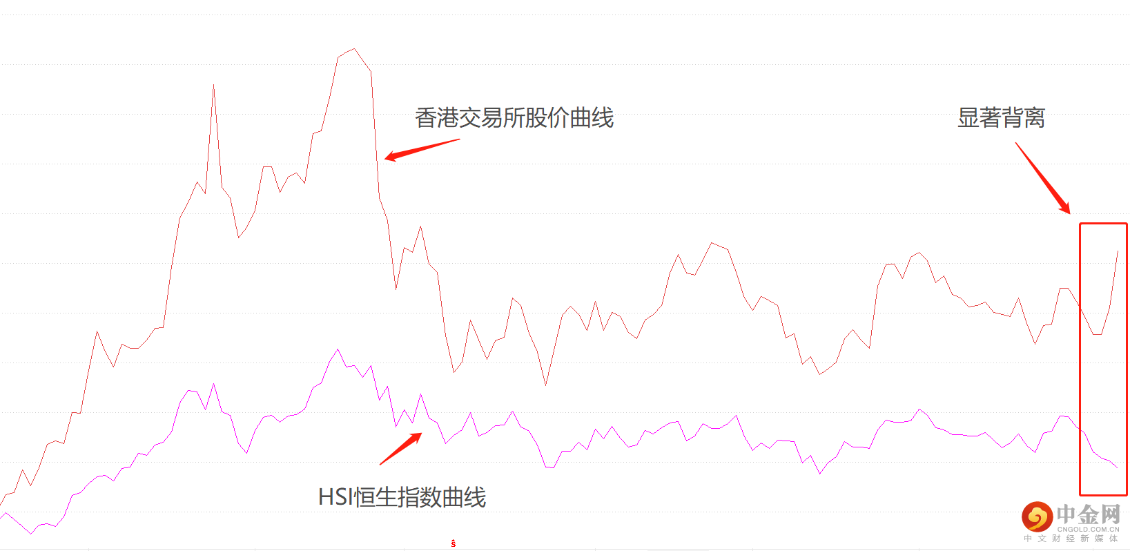 恒生指数1.png
