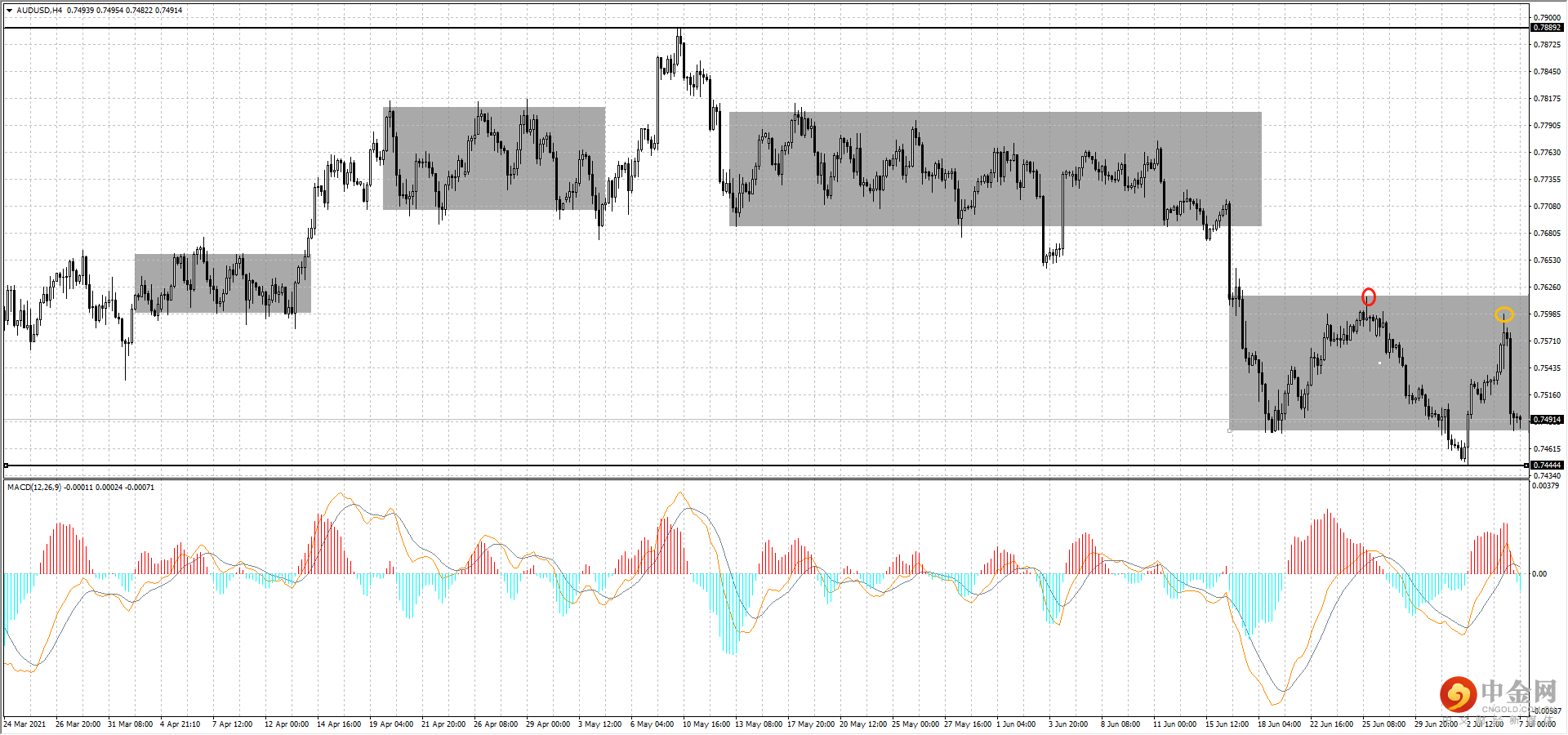 AUD.png