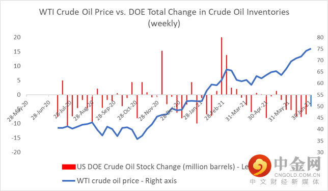 Crude 