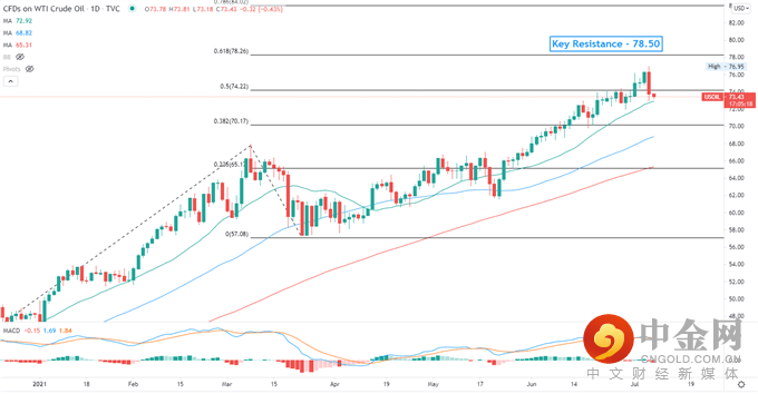 Crude 