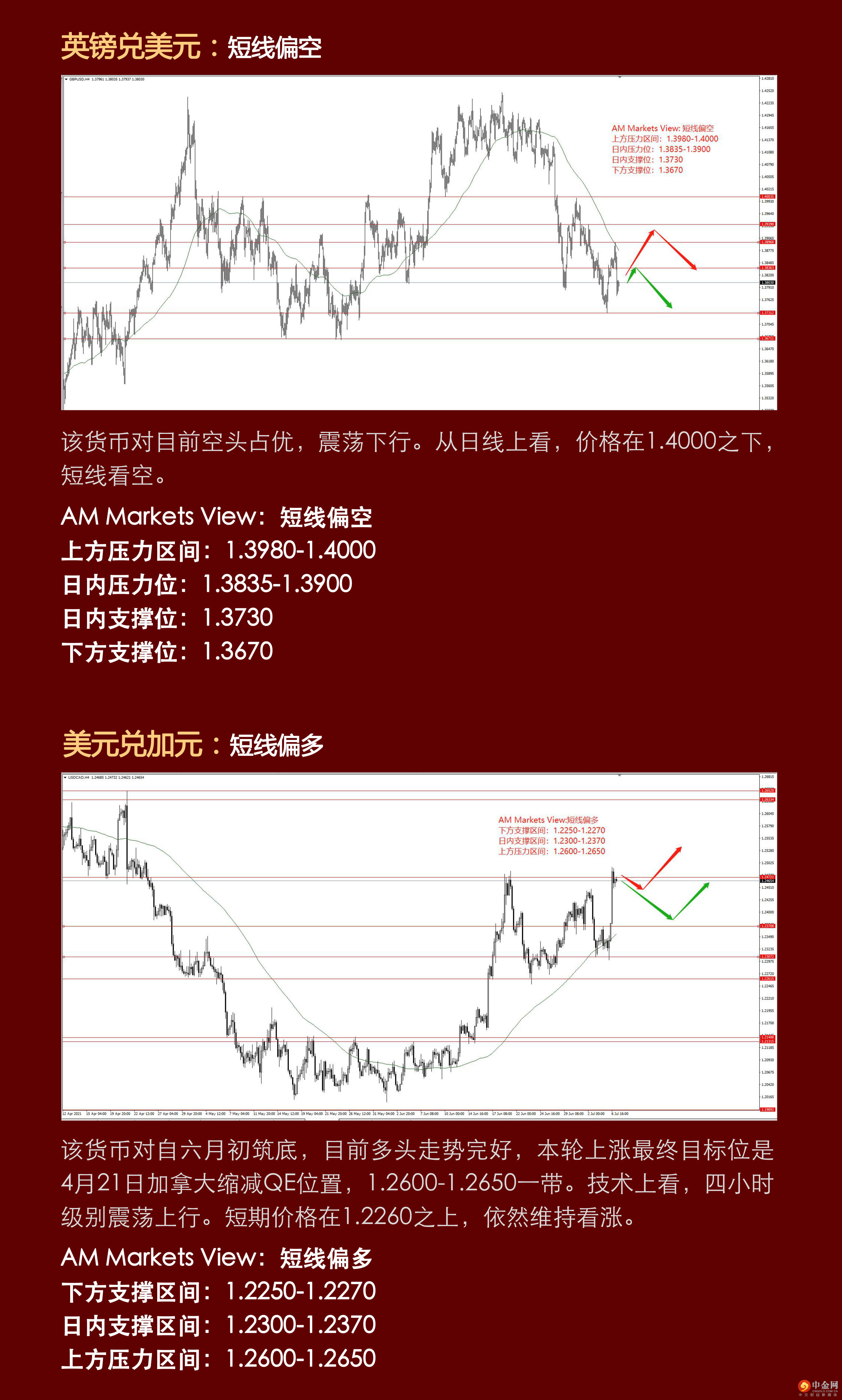 7.7分析报告（黄金突破，开启新一轮上行周期?）_03.jpg
