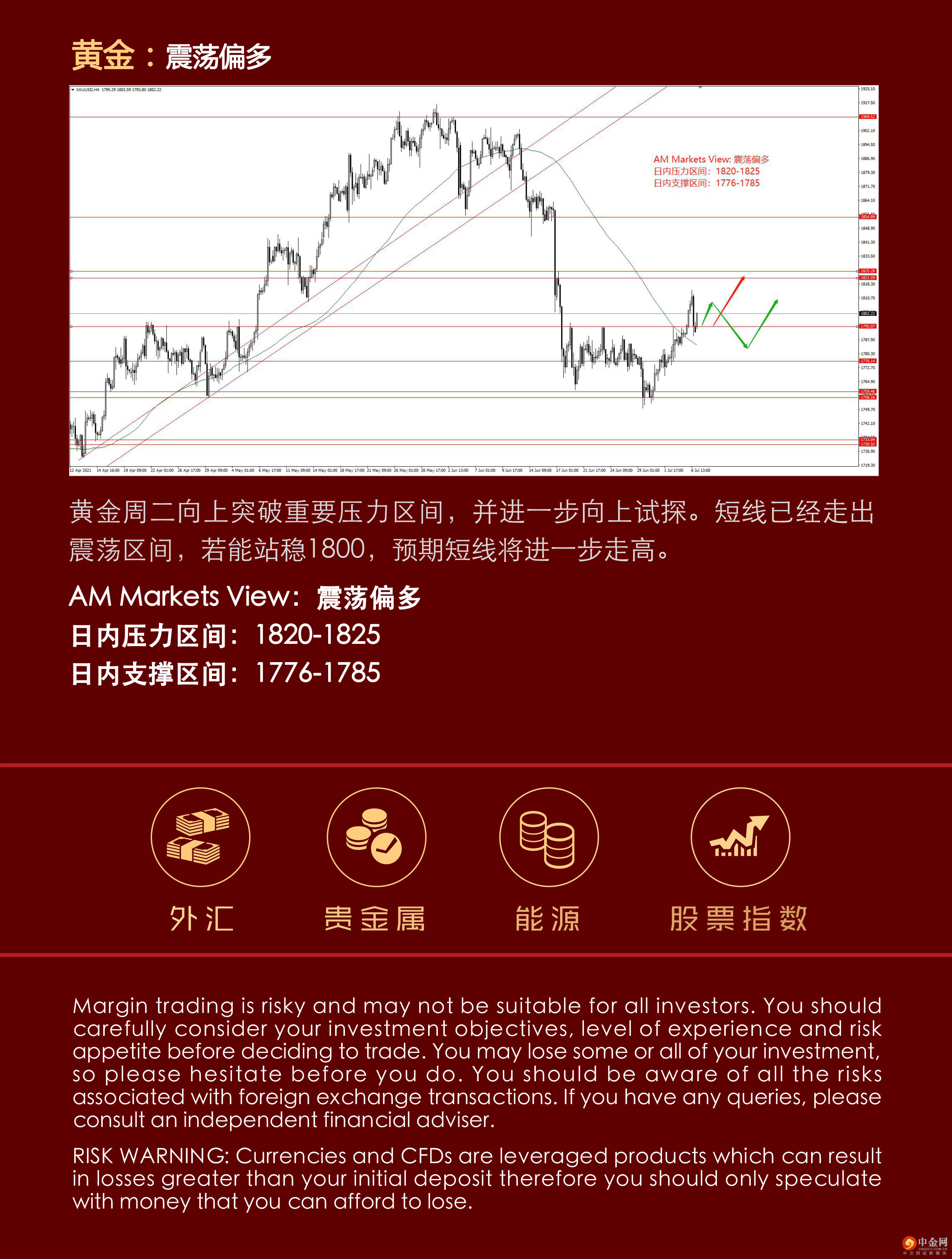 7.7分析报告（黄金突破，开启新一轮上行周期?）_04.jpg