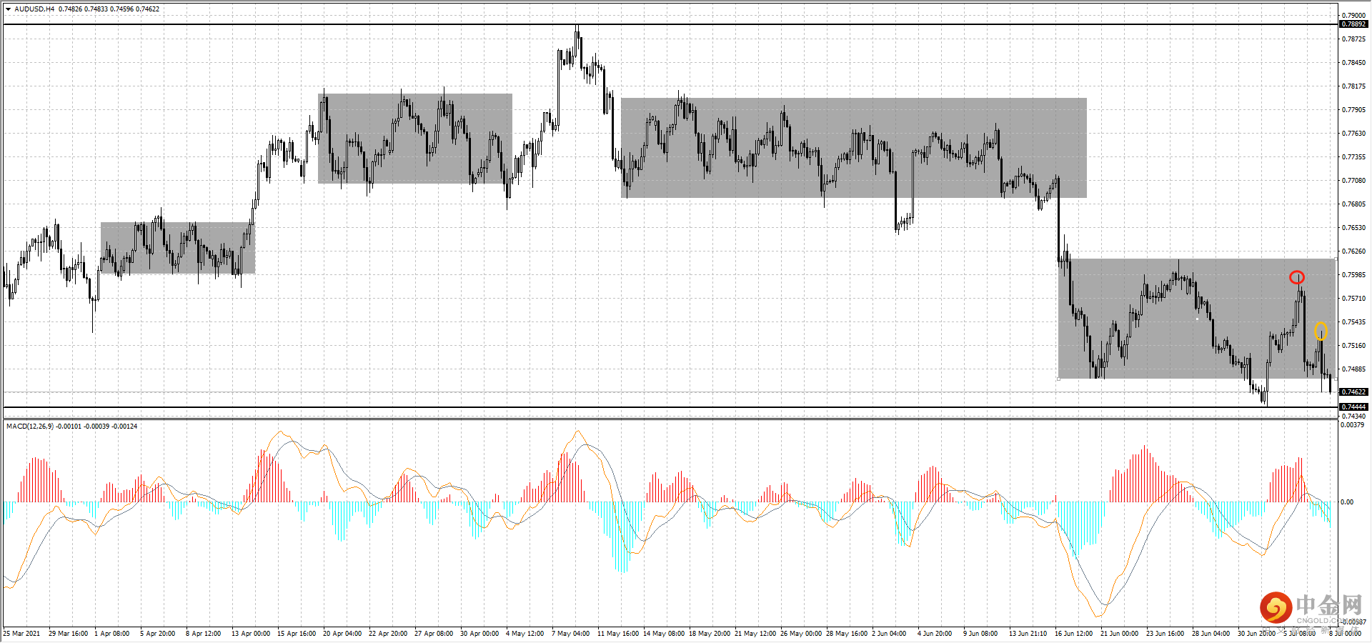 AUD.png