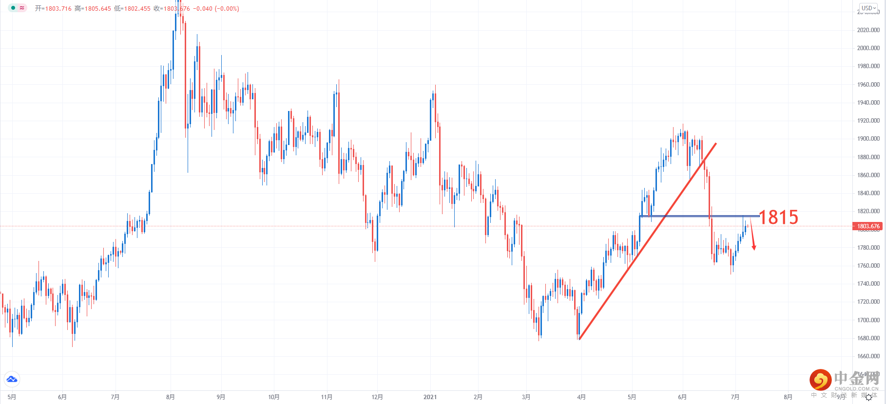 XAUUSD.png