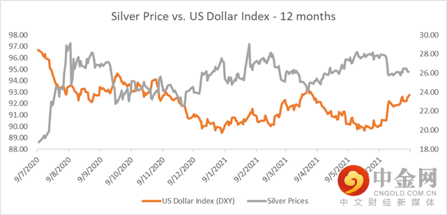 Silver 