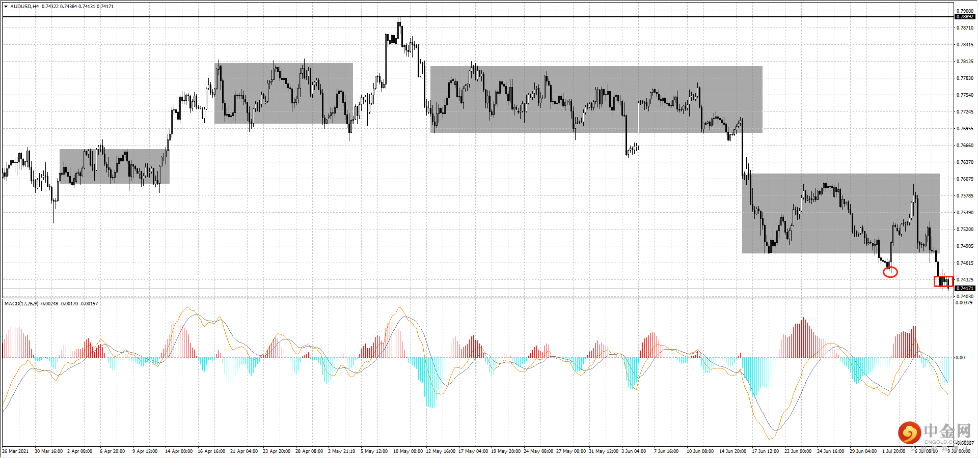 AUD.png