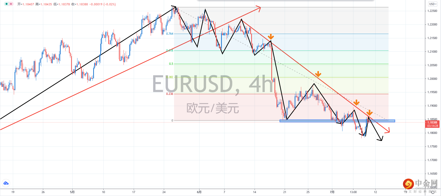 欧美.png