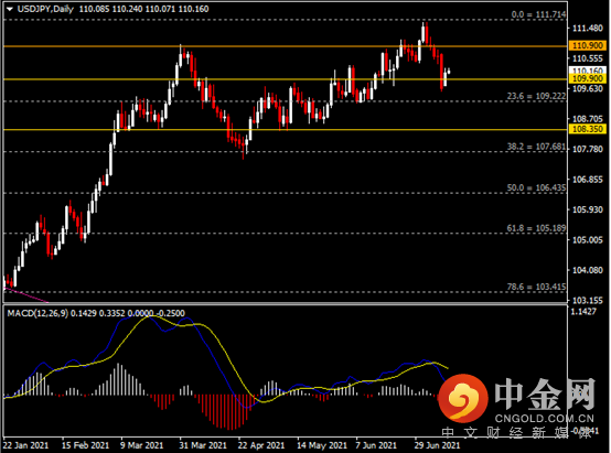 20210712-4.png 20210712-4.png