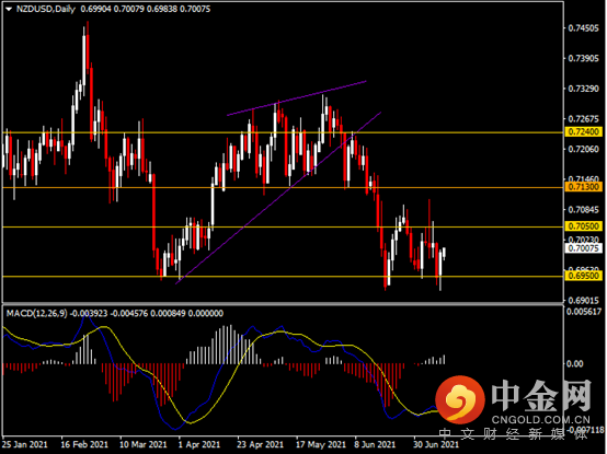 20210712-6.png 20210712-6.png