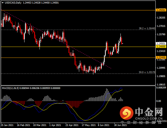 20210712-7.png 20210712-7.png