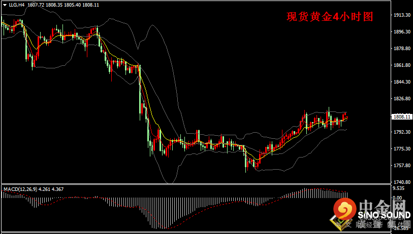 汉声张新才:[7月12日早评]各大央行维持宽松政策，国际金价连续三周上涨