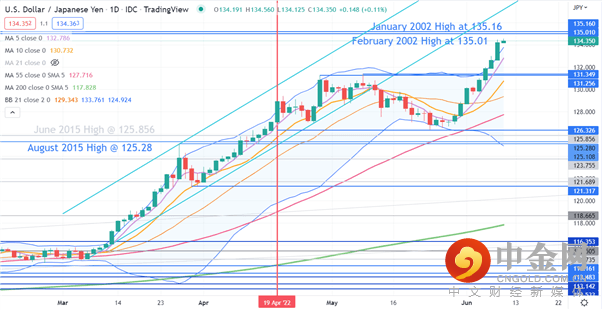 USDJPY
