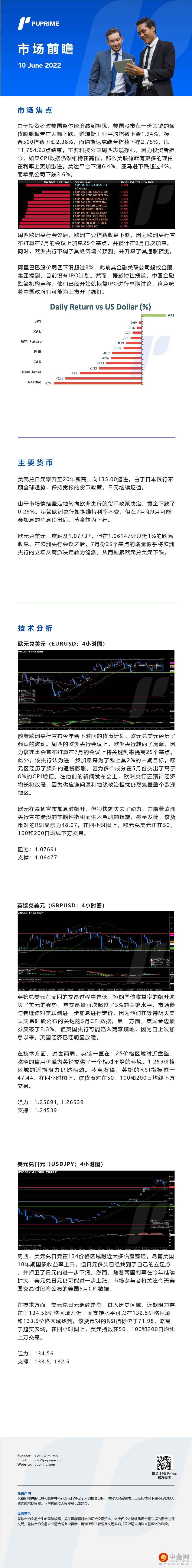 10062022 