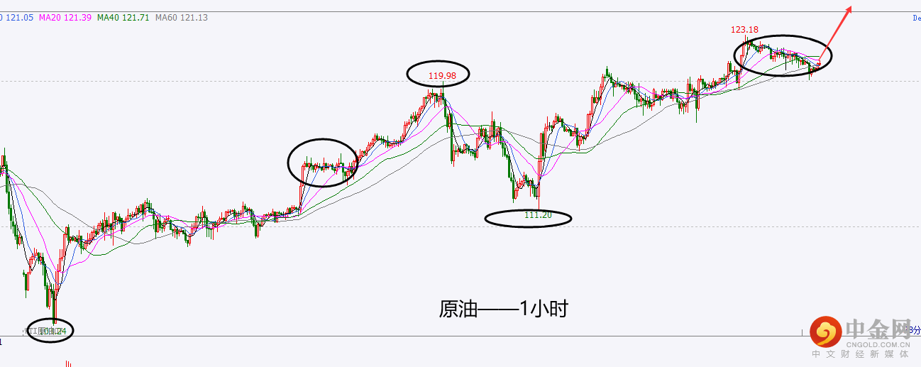 杜家升:原油涨势还在酝酿当中,上车带好刹车