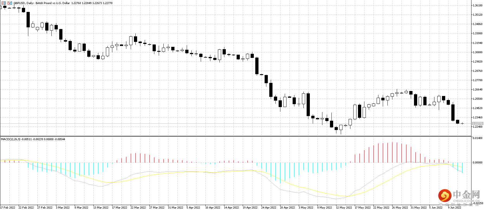 GBP.png GBP.png