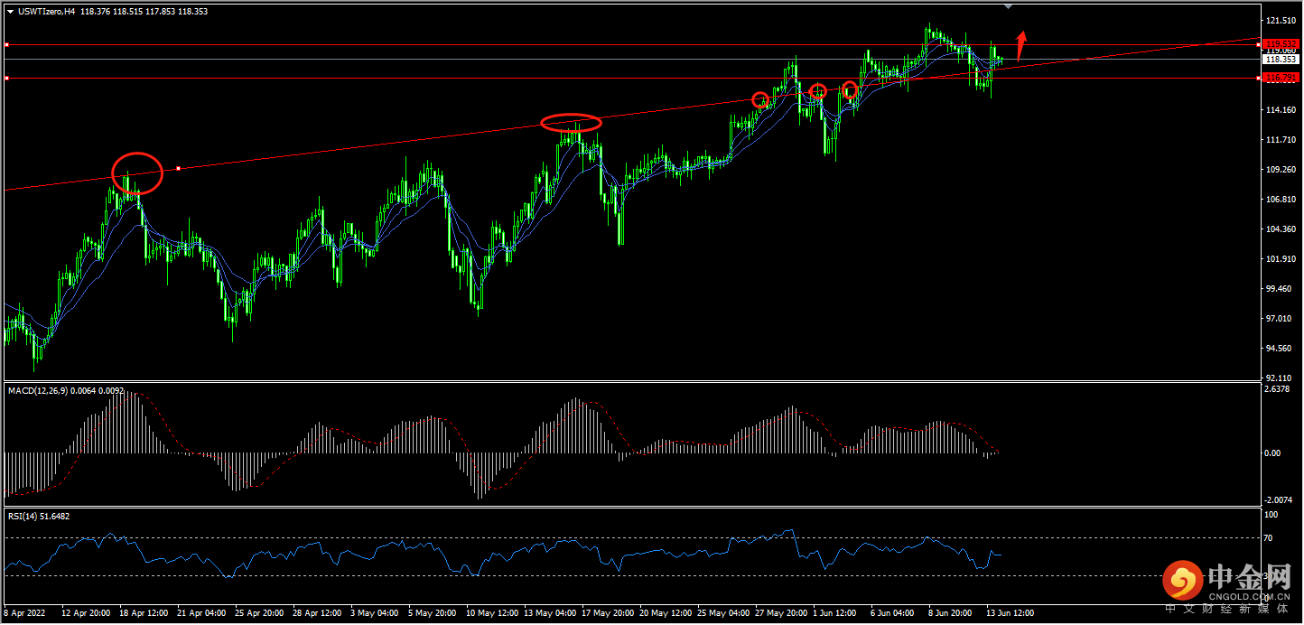 wti.png