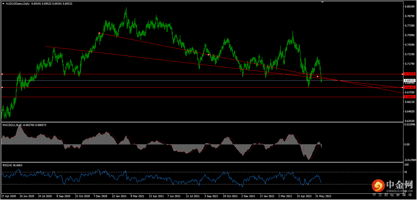 aud.png