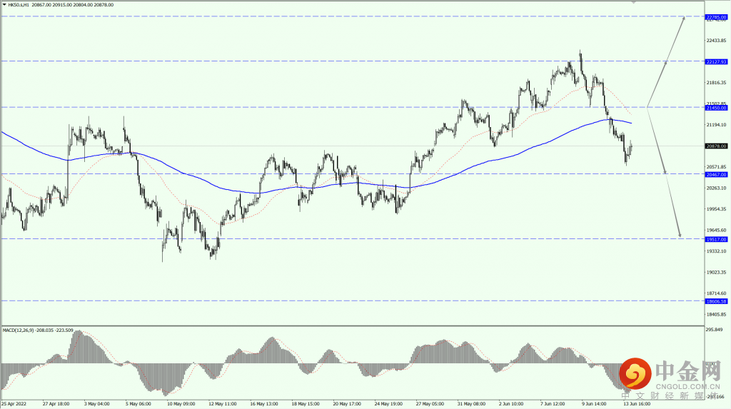 2_全球股市.png 2_全球股市.png