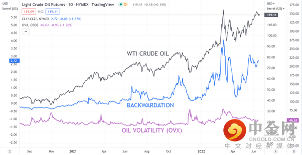 CRUDE 