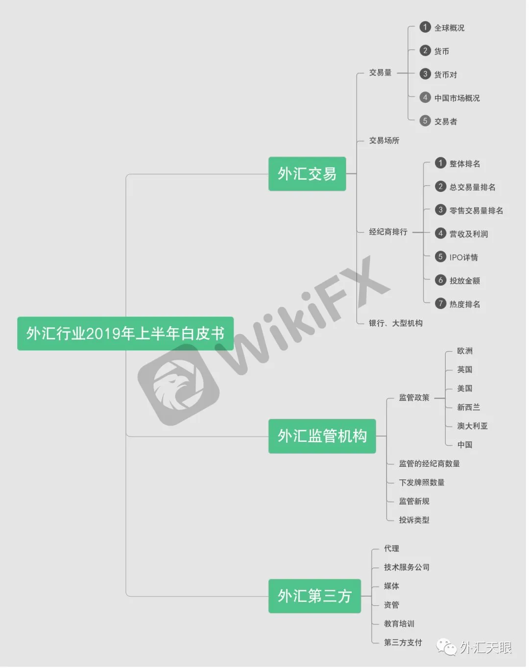 《白皮书》行文框架