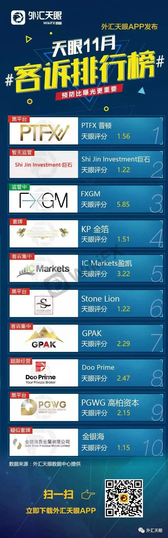 PTFX普顿