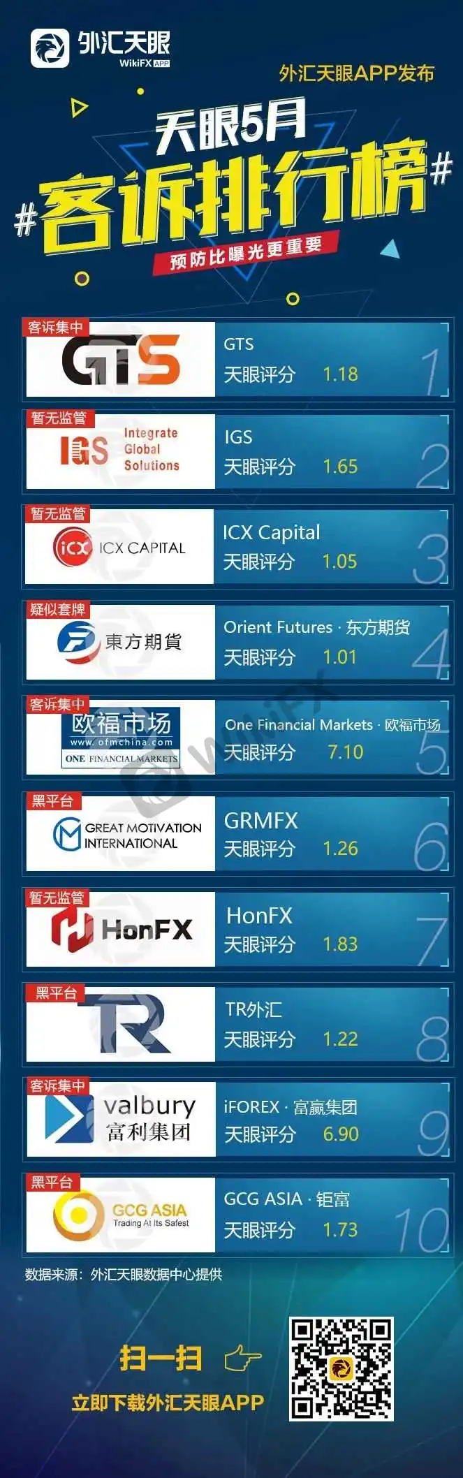 <b>榜首GTS </b>
