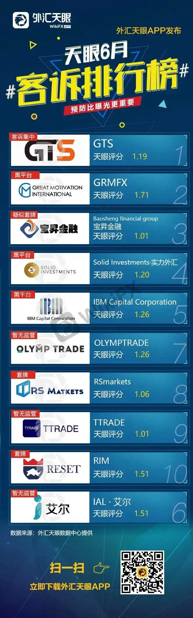 <b>本月集中客诉类型:</b>
