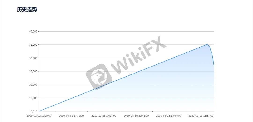<b>震荡择时:30.52%(MT4)</b>