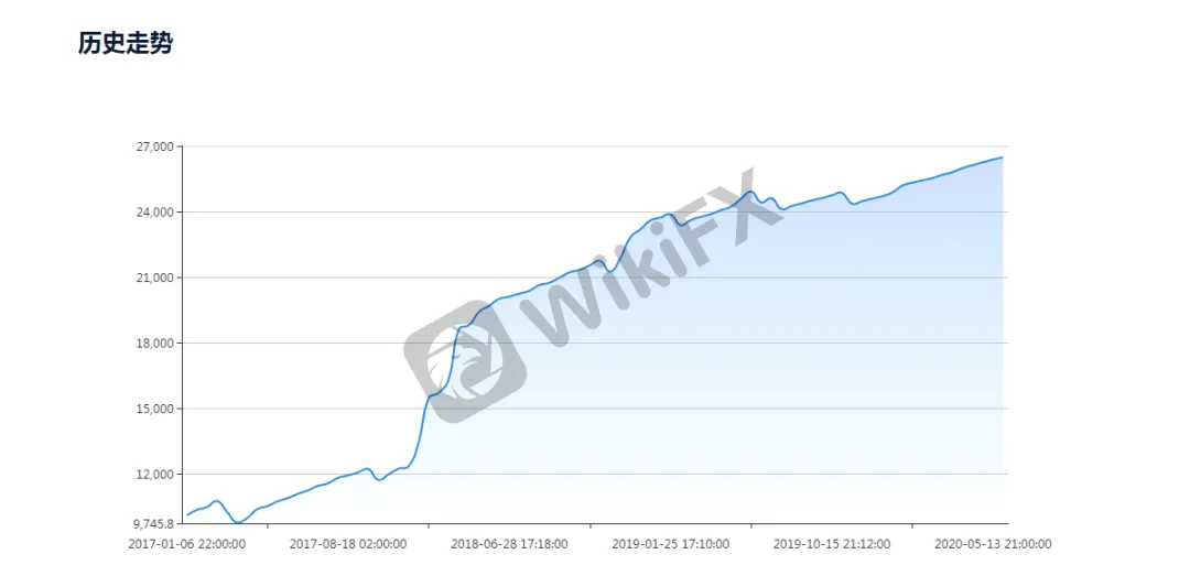 <b>自动机器人:24.08%(MT4)</b>