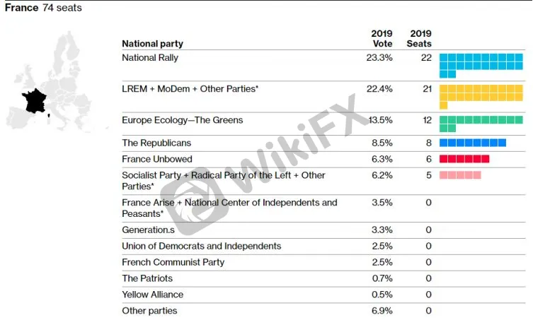 Cmcmarkets Cmc Markets 一文读懂 19欧洲议会选举 外汇天眼