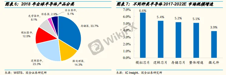 国金证券 国金研究 华润微深度 瞄准世界一流的idm 模式功率半导体龙头 外汇天眼