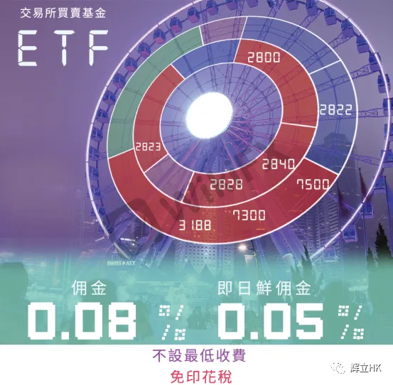 辉立 Etf交易无最低收费即日买卖佣金0 05 外汇天眼